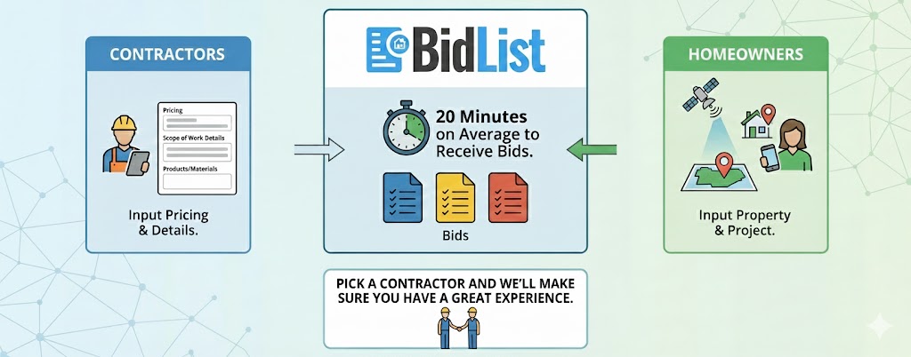 How BidList marketplace works - connecting homeowners and contractors
